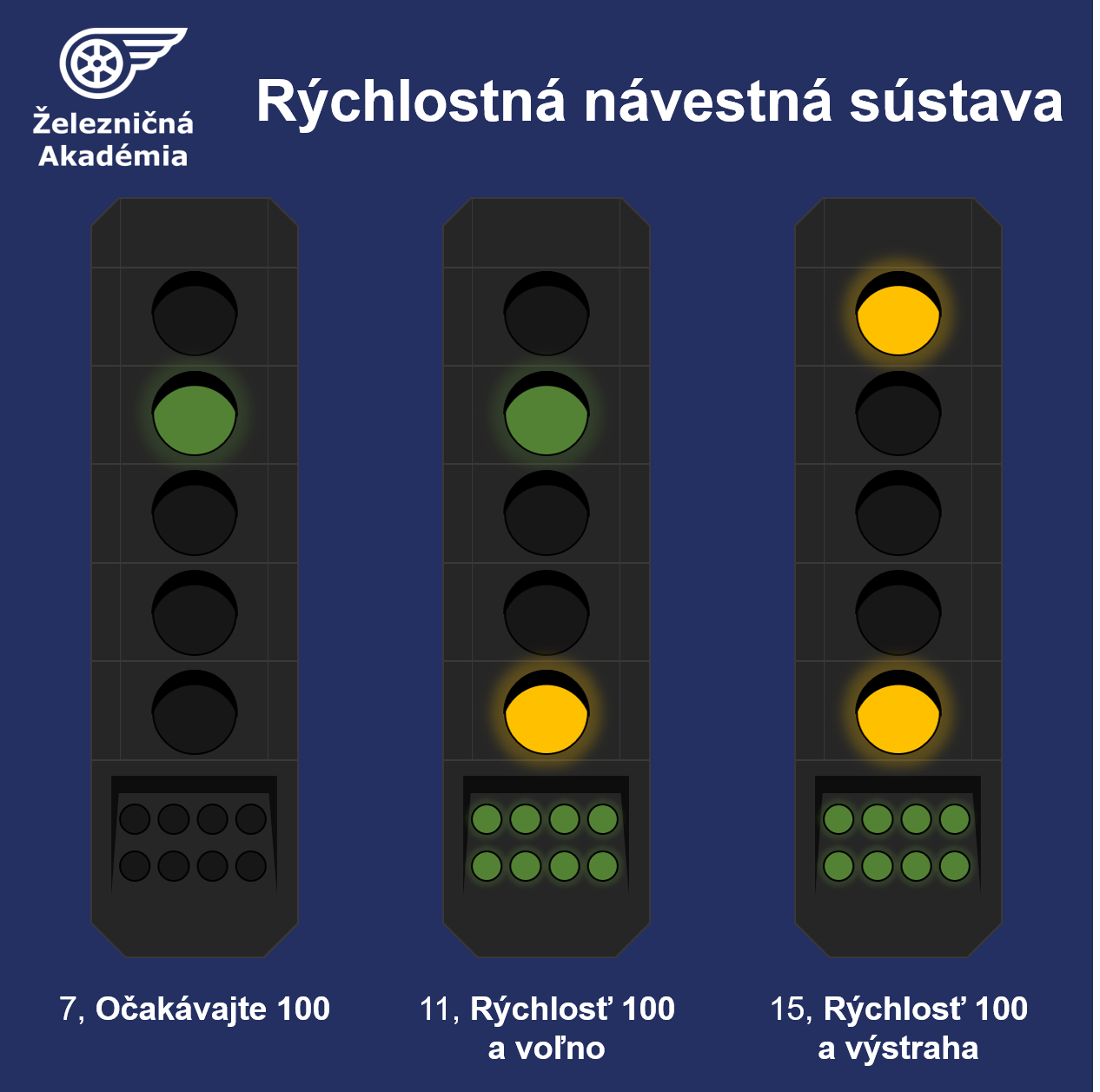 Rýchlosť 100km/h
