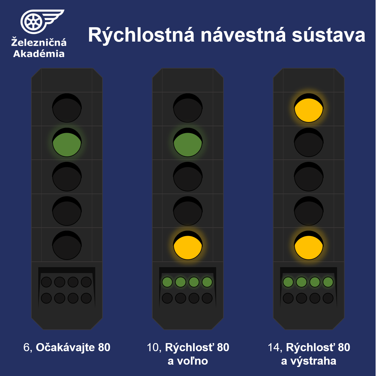 Rýchlosť 80km/h